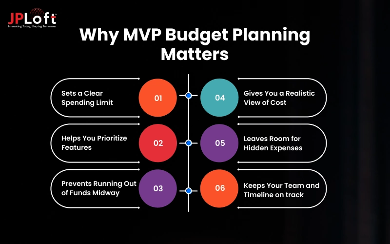 Why MVP Budget Planning Matters